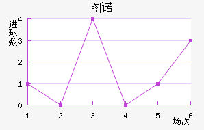 ͼŵ