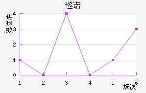 Ѳŵ