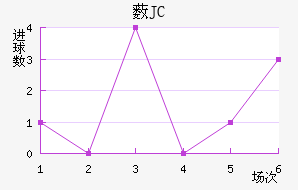 ޴JC