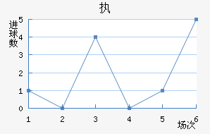 ִά˽