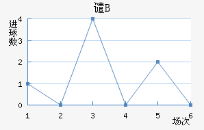 ǴBӽ
