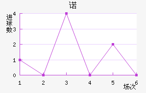 ŵ