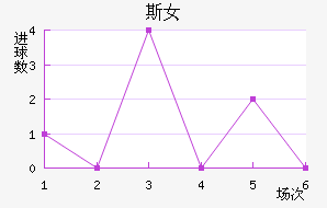 ˹Ů