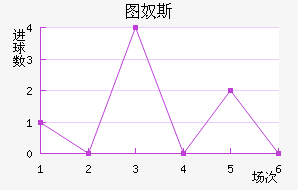 ͼū˹