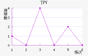 TPV