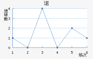 ŵ