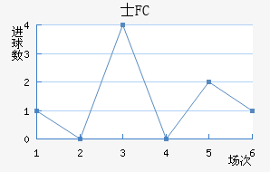 ʿFC