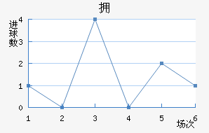 ӵ½