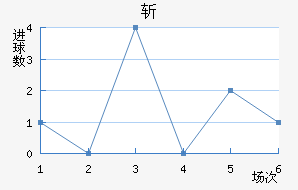 նǽ