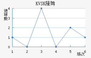 KVSK¡ķ