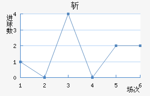 ն