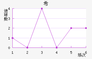 ϣ龺