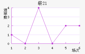 ոU21