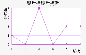 ����˹��������������