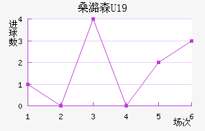ɣºɭU19