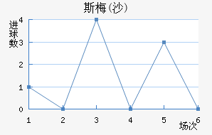 ˹÷(ɳ)