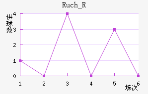 Ruch_R