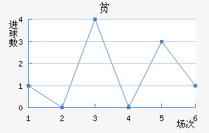 ƶ½
