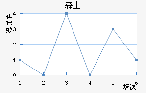 ɭʿ