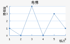 ϣ龺