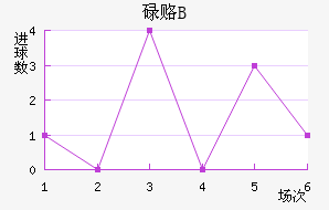 µ¸Bӽ