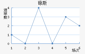 µ˹