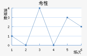 ϣ׵ŵ