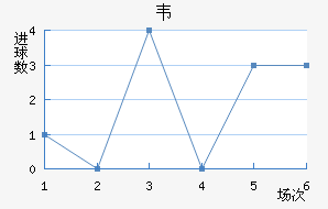 Τ