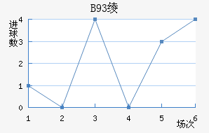 B93籾