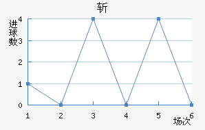 ն