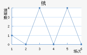 ﰺ