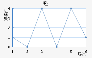 ձ
