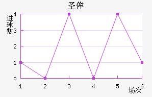 ʥٰ