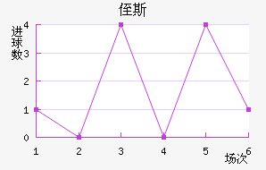 ֶ˹