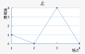ֹ