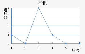 ʥѶ϶ణŵ