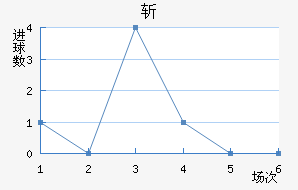ն