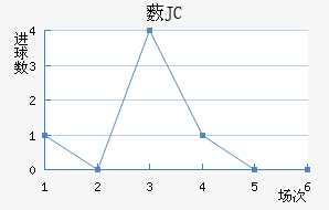 ޴JC