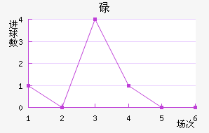 µؽ