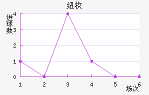 Ŧױ