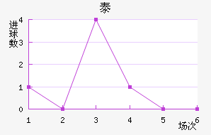 ̩½