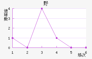 ҰFC