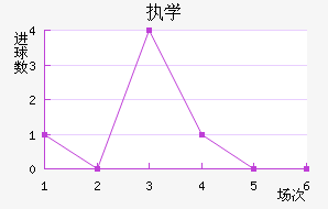 ִѧ