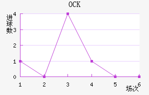 OCKƥ˽