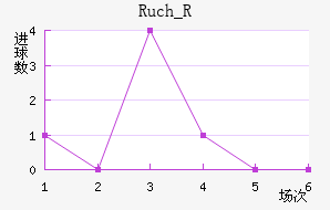 Ruch_R