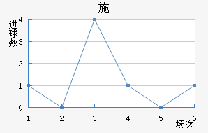 ʩ