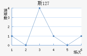 ˹ 127