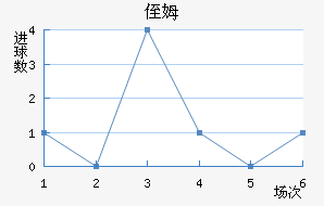 ֶķ˹