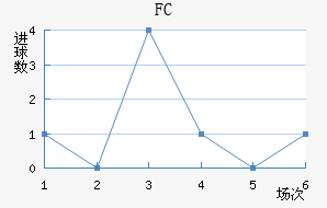 FC