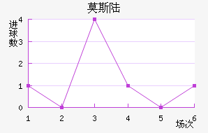 Ī˹½